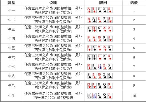 888棋牌游戏娱乐的简单介绍
